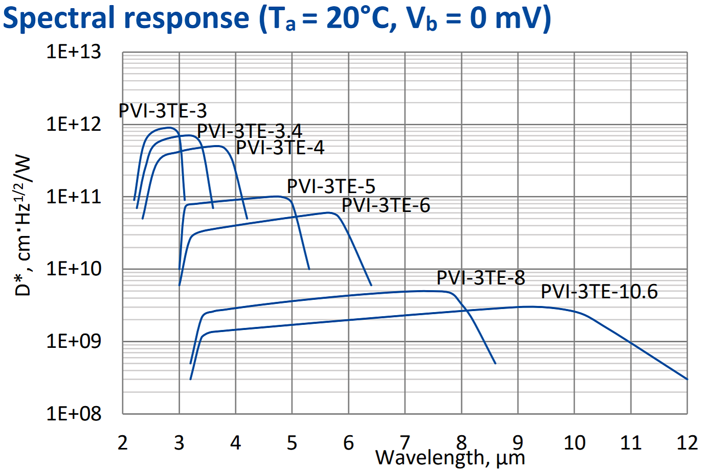 PVI-3TE.png