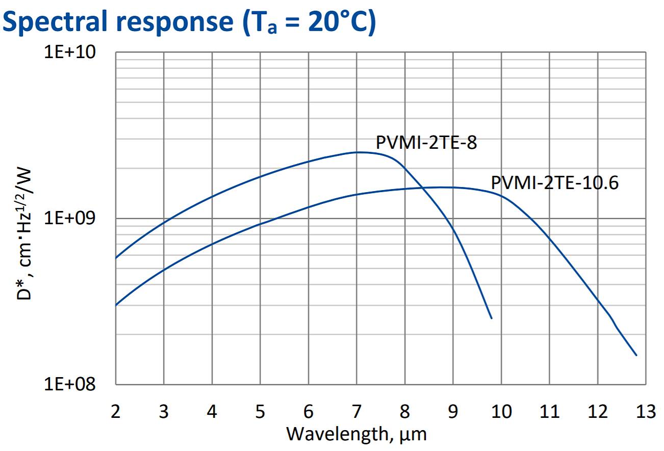 PVIM-2TE.jpeg