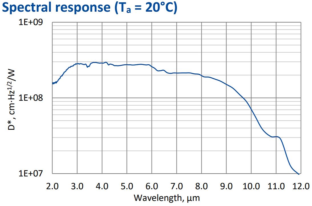 PCAS-2TE-9-1×1AR-TO8-wZnSeAR-70.jpeg