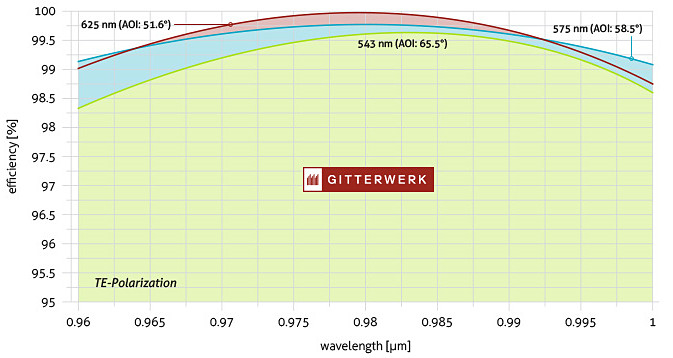 980nm_grating.jpg