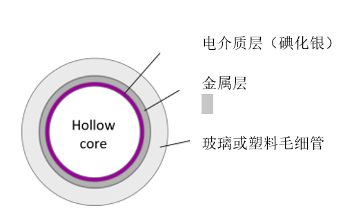 搜狗截圖20210923173702.png