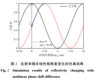 搜狗截圖20211229162322.png