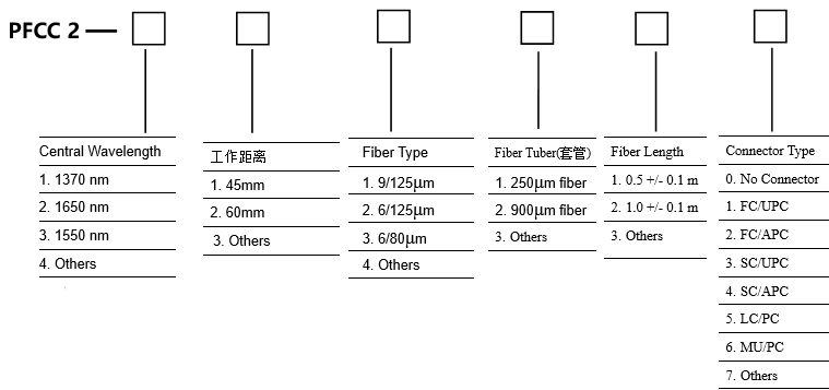 搜狗截圖20220610115422.png