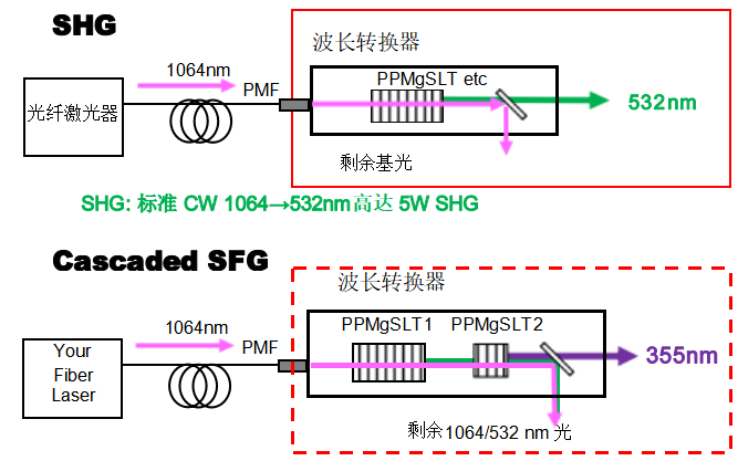 搜狗截圖20230421173622.png