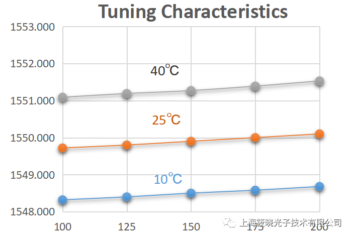 【原創(chuàng)】什么叫做DFB半導(dǎo)體激光器？