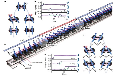 【資訊】非互易耦合的振蕩器-超材料 | Nature