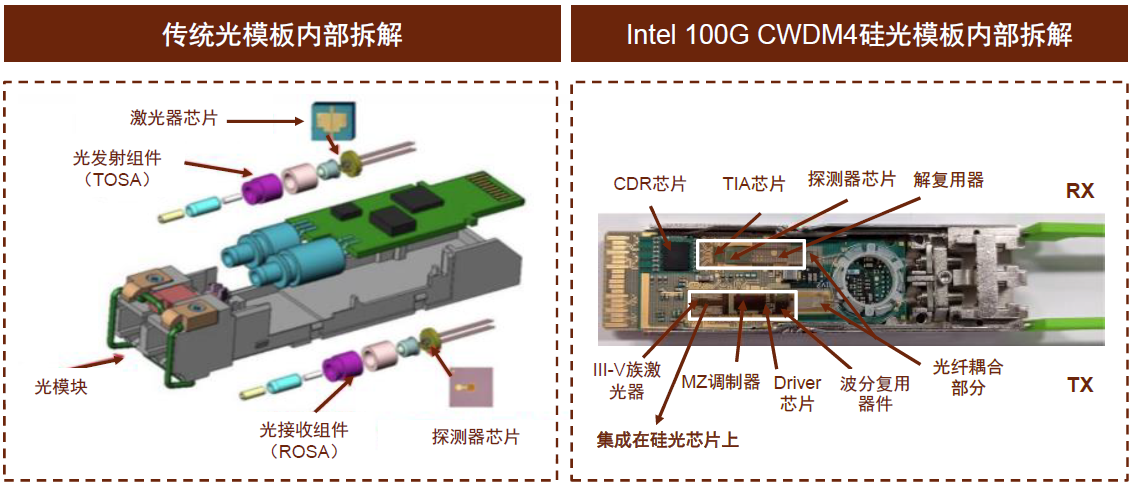 【資訊】新型硅基光電子 | 引領(lǐng)的前沿應(yīng)用發(fā)展
