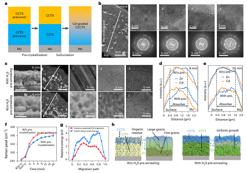 【資訊】銅鋅錫硫硒薄膜太陽能電池 | Nature Energy