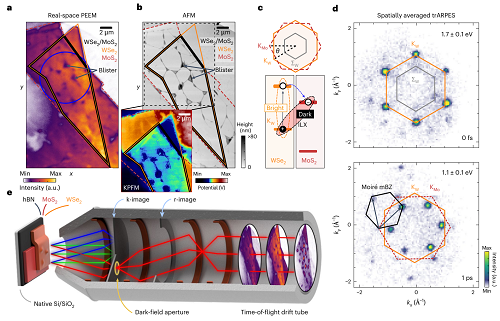 【資訊】暗激子-超快納米成像 | Nature Photonics