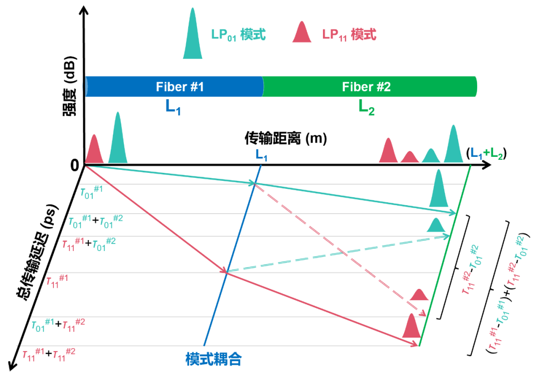 【資訊】可溯源、可定位、可量化提升光纖激光系統(tǒng)光束質(zhì)量