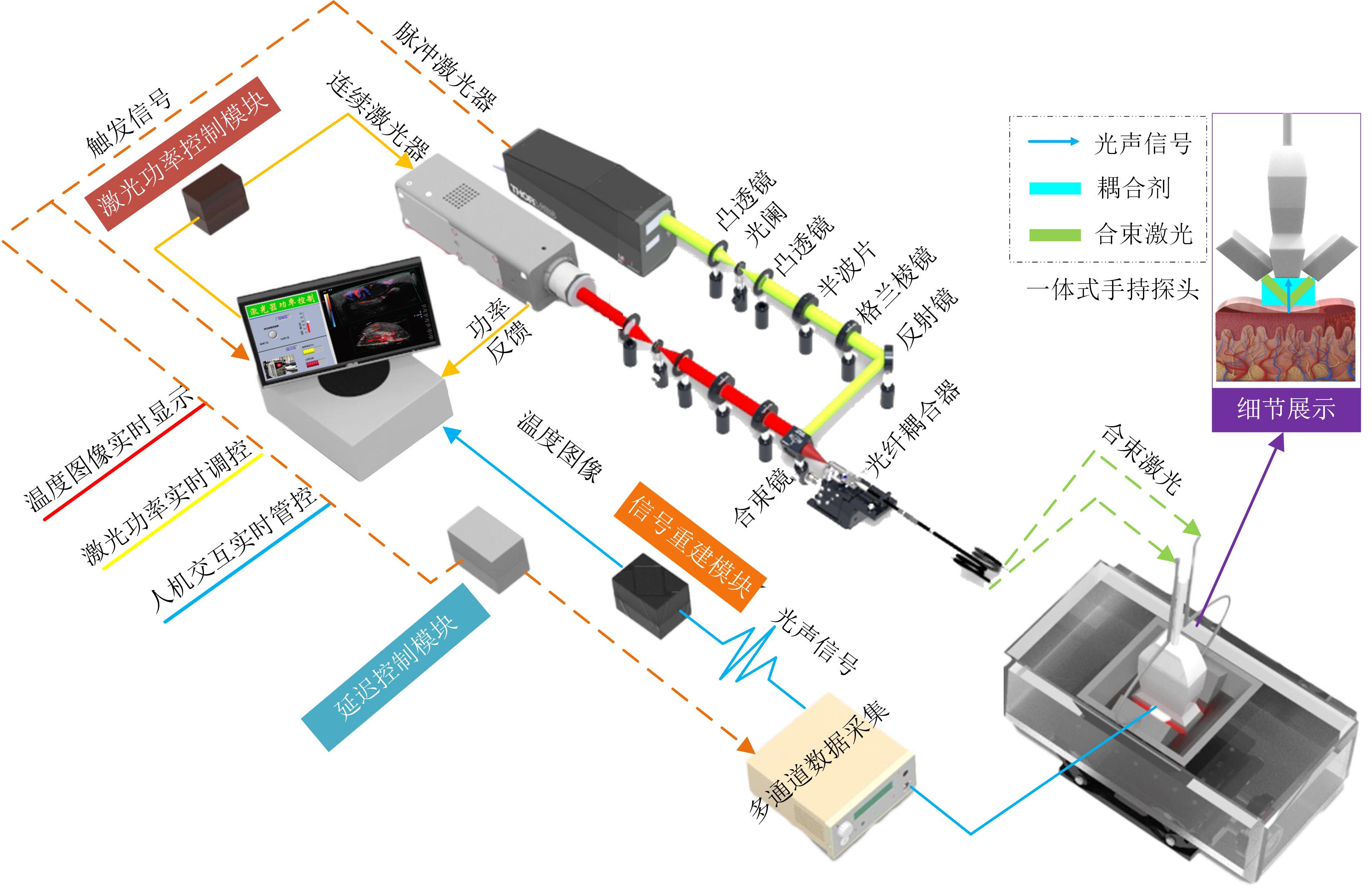 【資訊】一種基于光聲溫度精準(zhǔn)調(diào)控的光熱治療技術(shù)